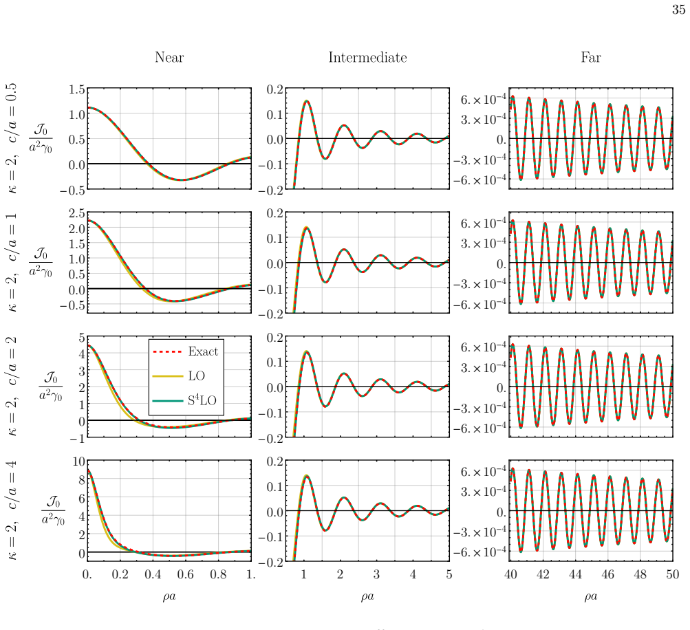 Figure 26