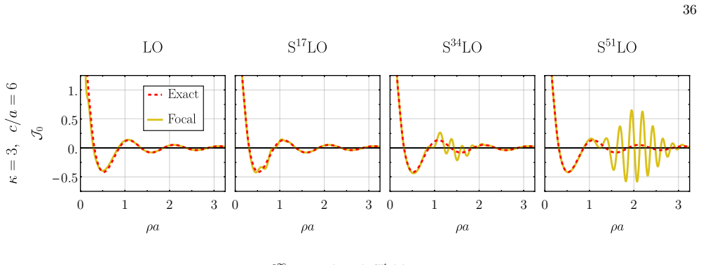 Figure 27