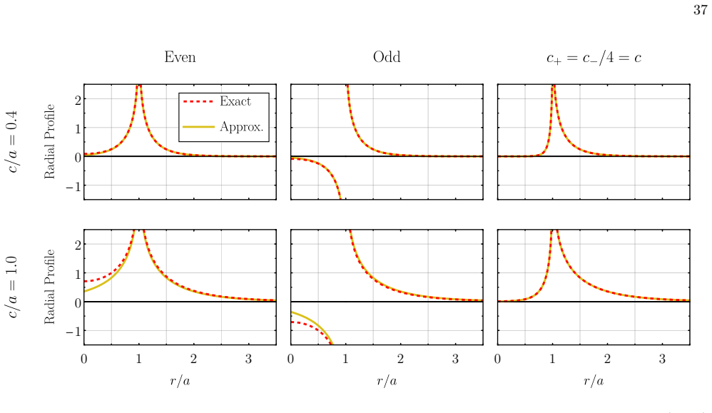 Figure 28