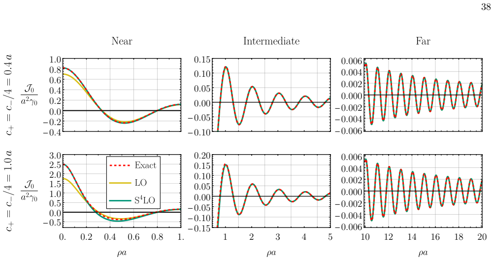 Figure 29