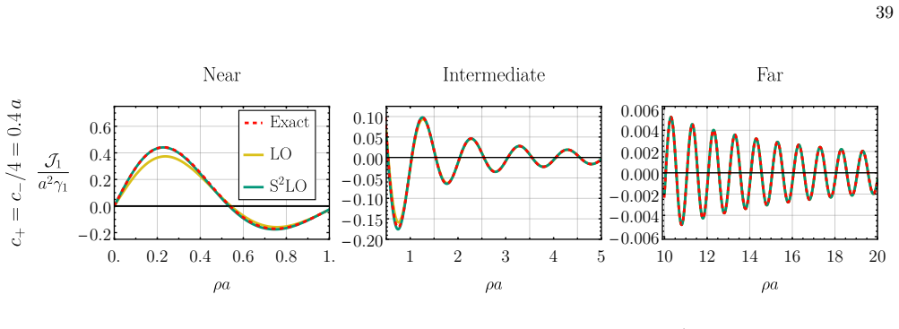Figure 30