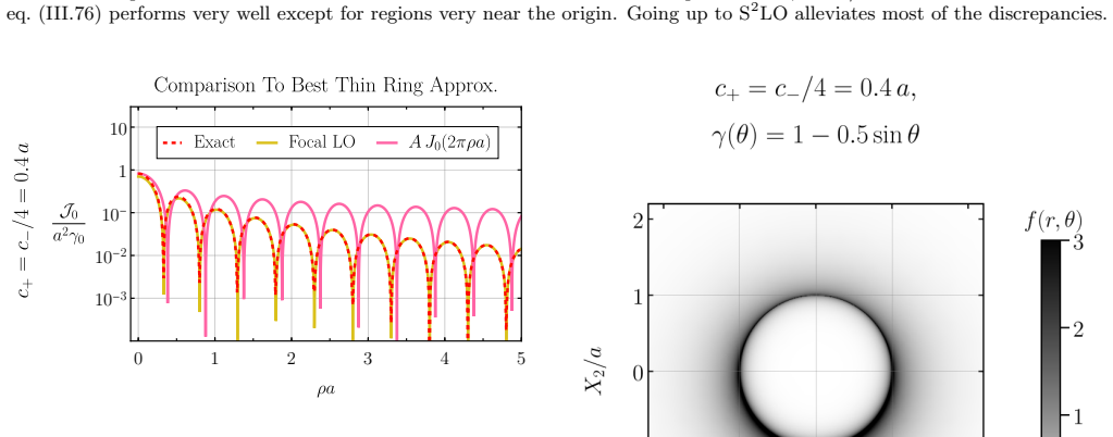 Figure 31