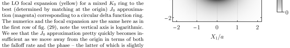 Figure 32