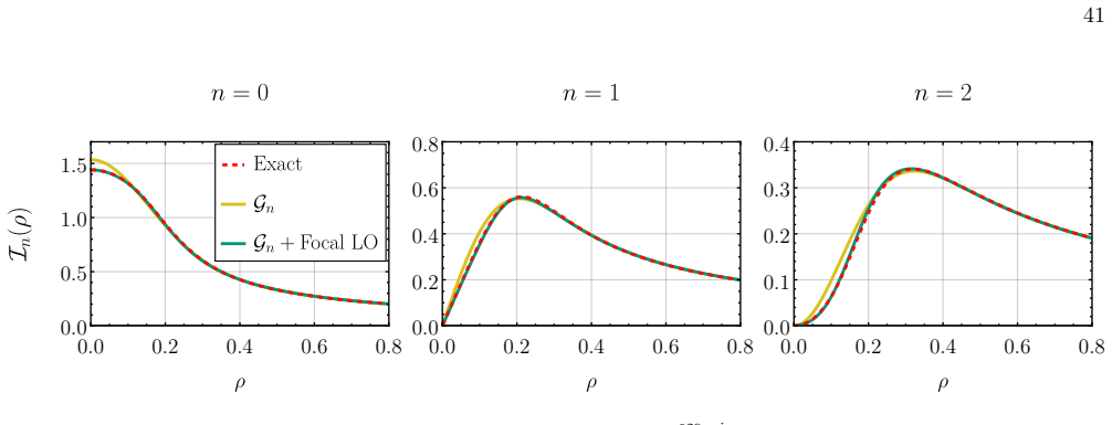 Figure 35