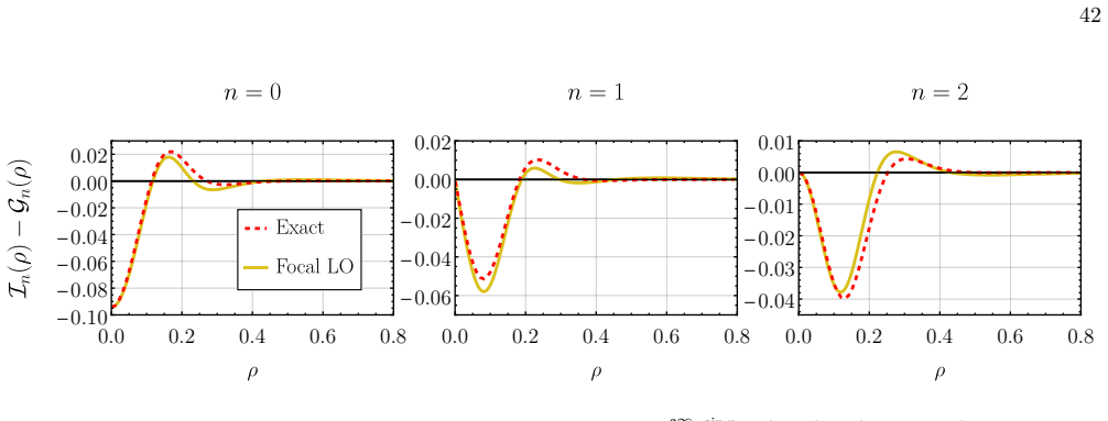 Figure 36