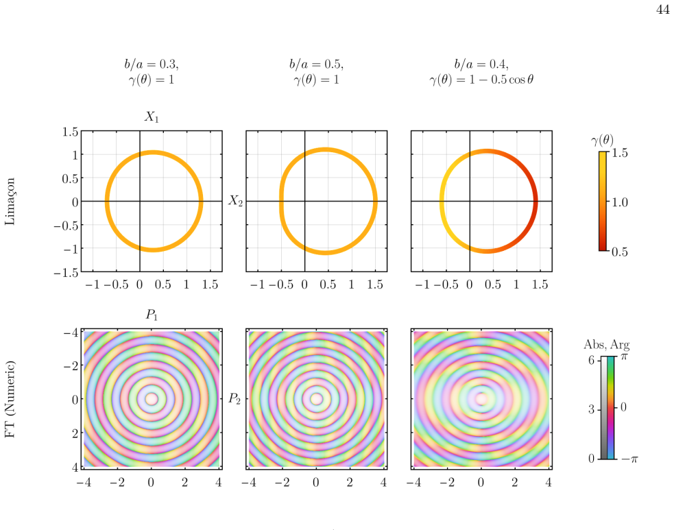 Figure 37