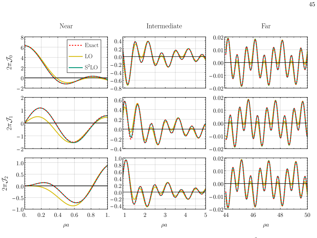 Figure 38