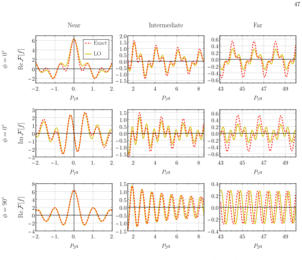Figure 40