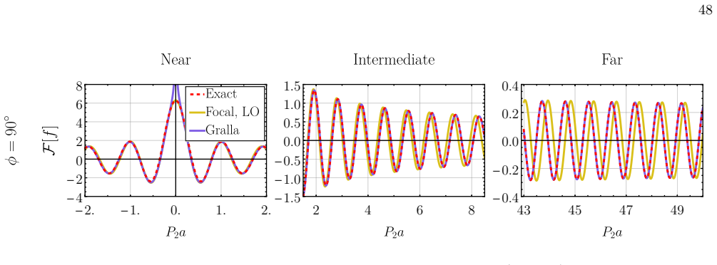 Figure 41