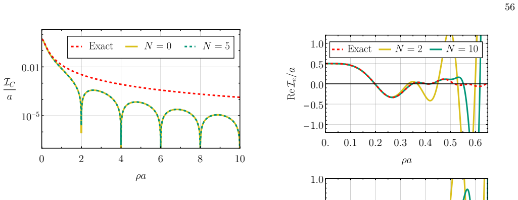 Figure 43
