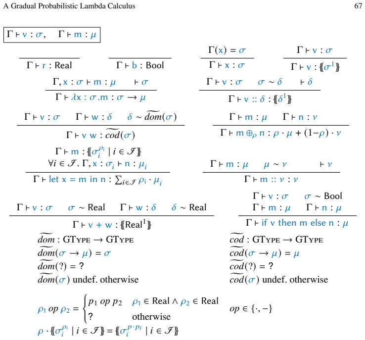 Figure 21