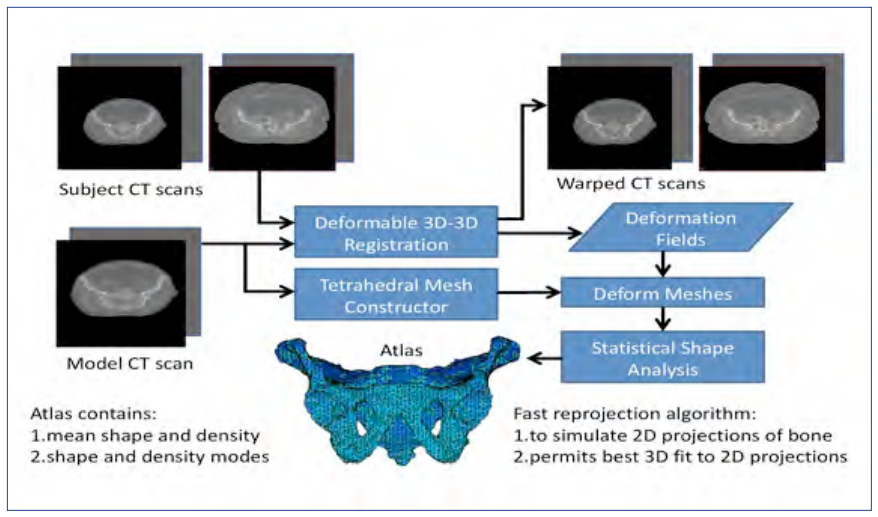 Figure 26