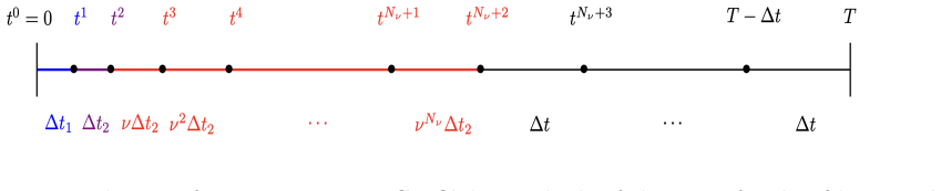 Figure 5.1