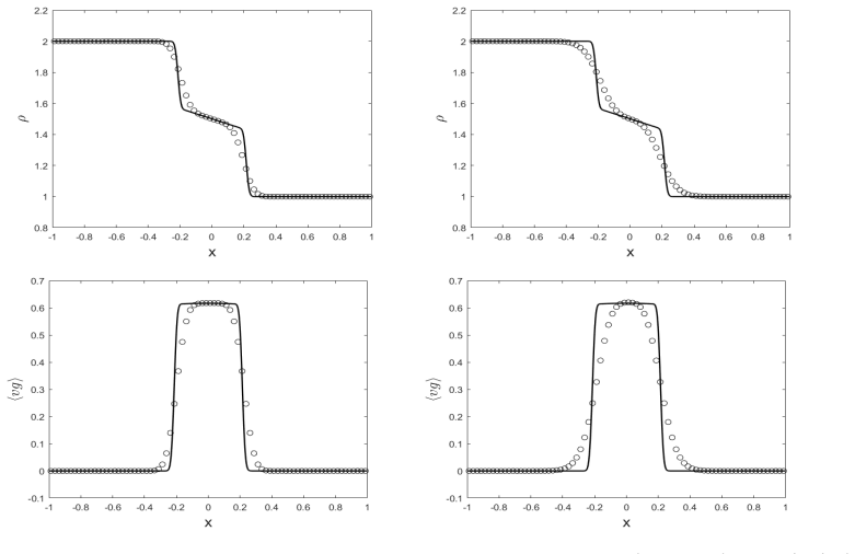Figure 7.5