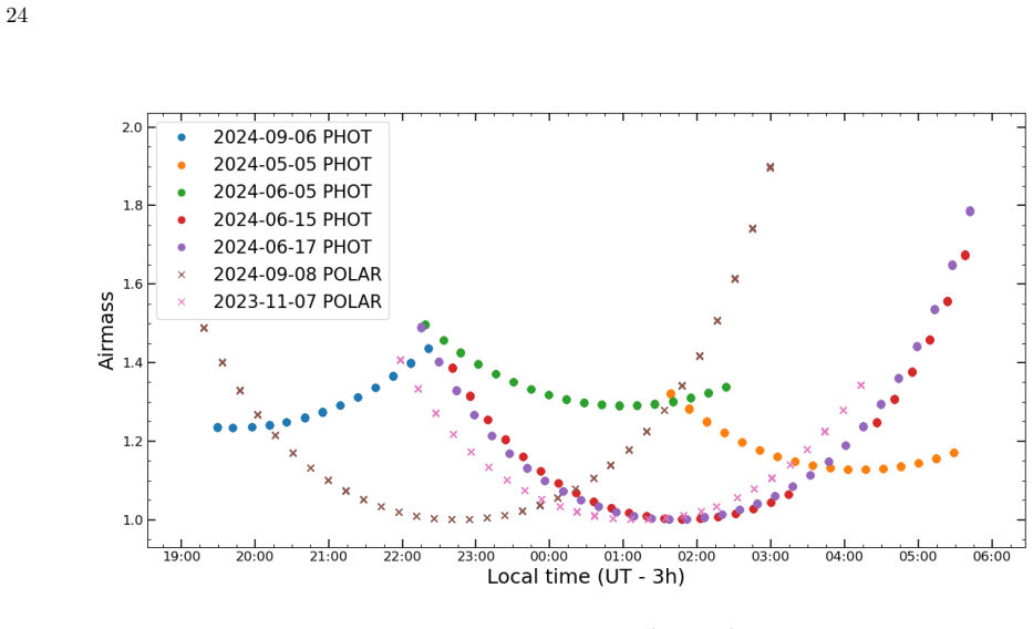 Figure 9