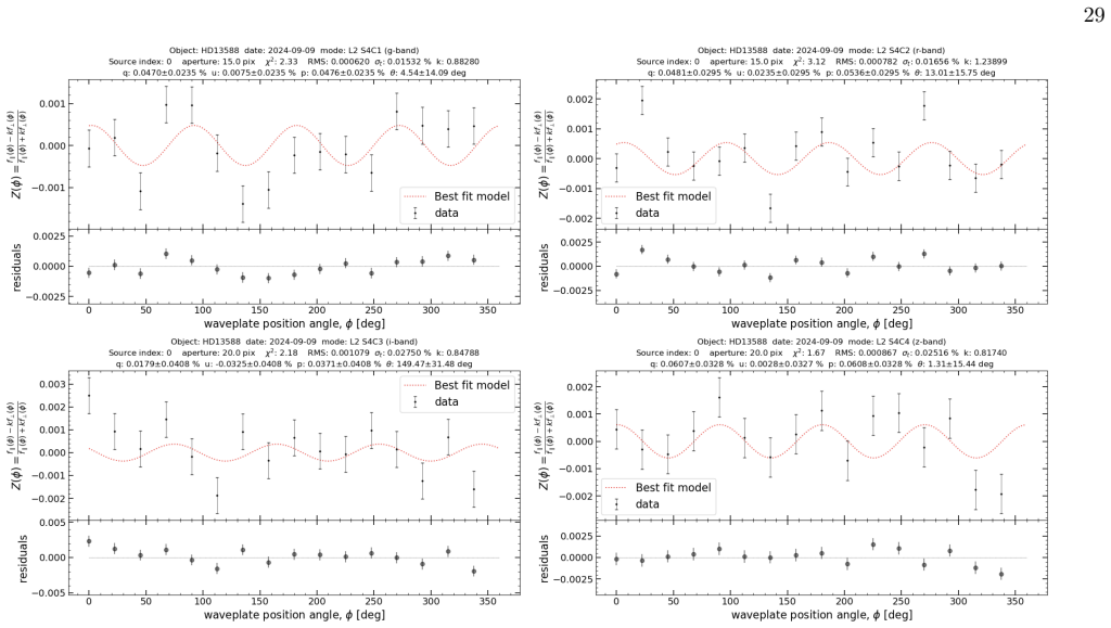 Figure 15