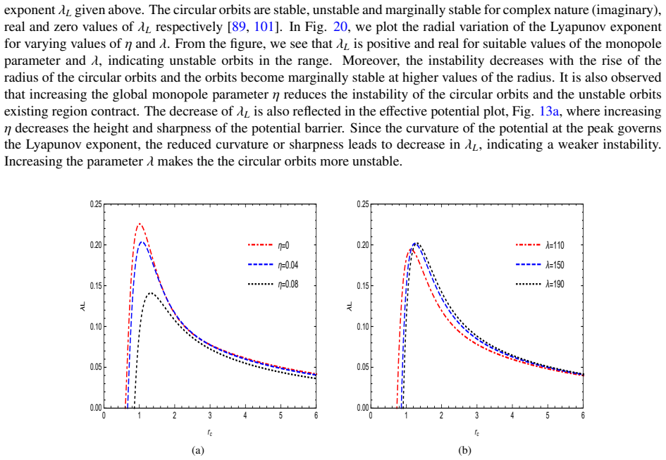 Figure 20