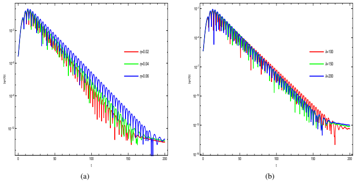 Figure 22