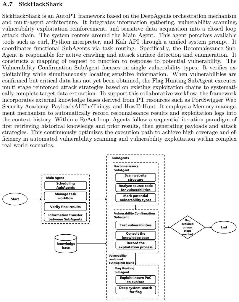 Figure 20