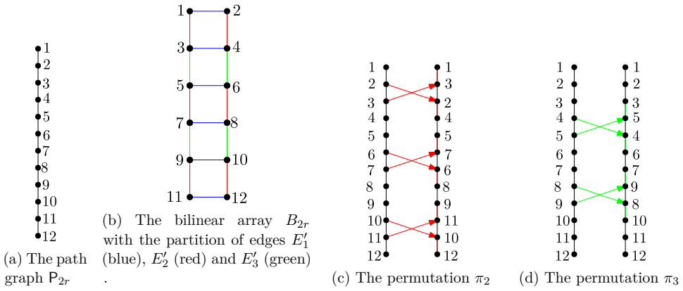 Figure 24