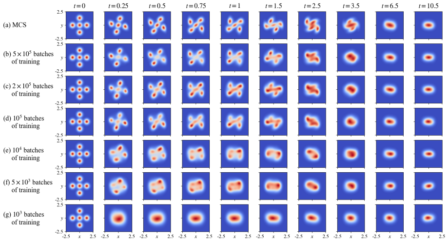 Figure 12