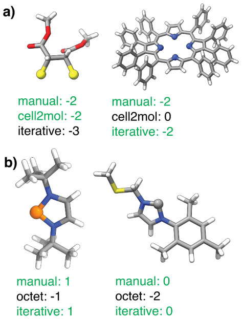 Figure 6
