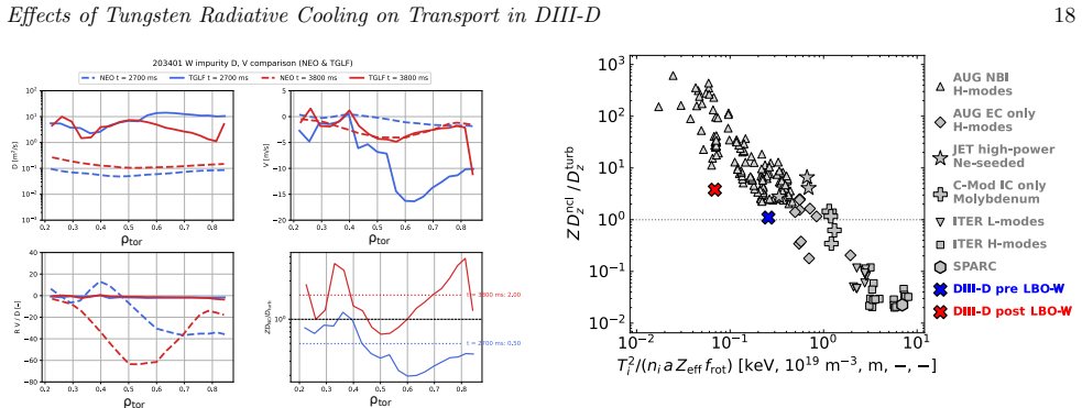 Figure 19