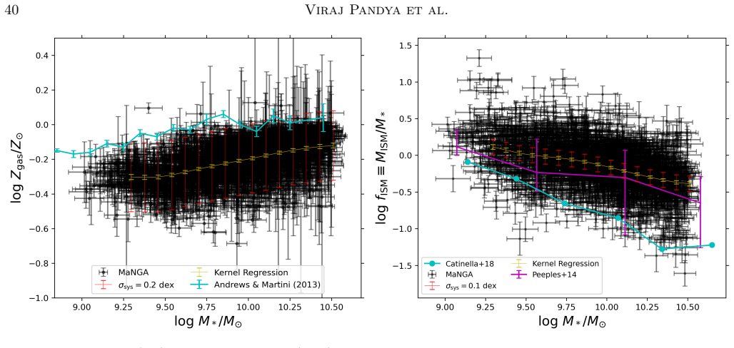 Figure 17