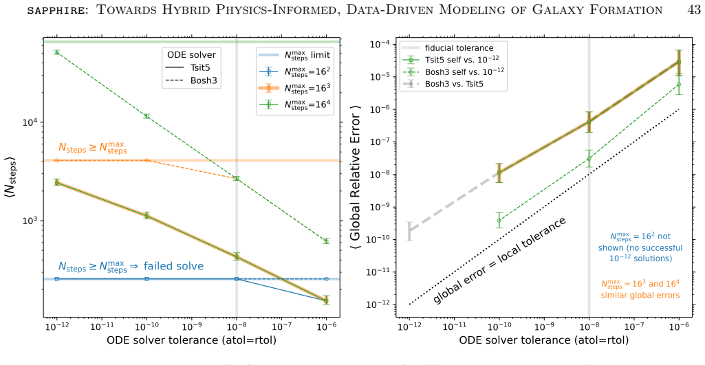 Figure 20