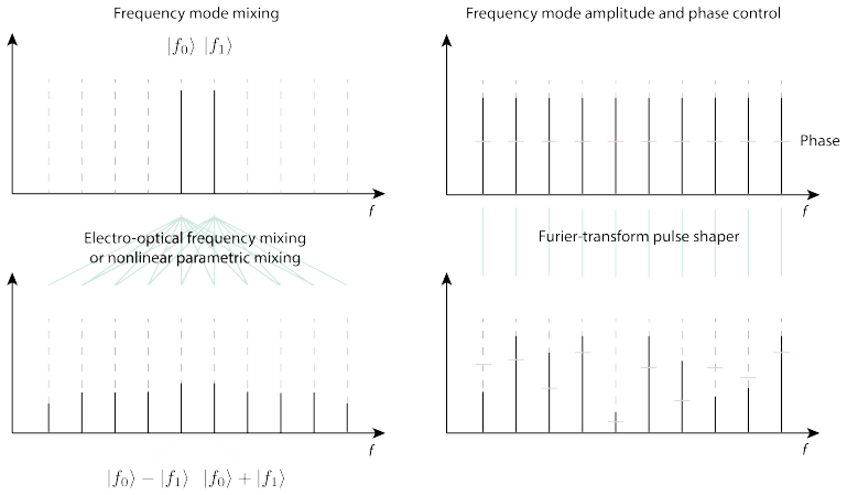 Figure 25