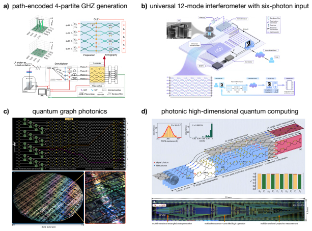 Figure 33