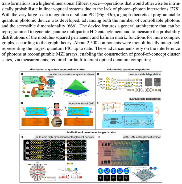 Figure 34