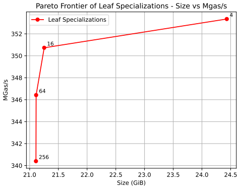 Figure 14