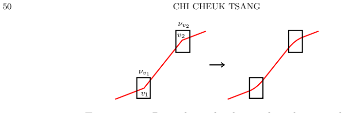Figure 31