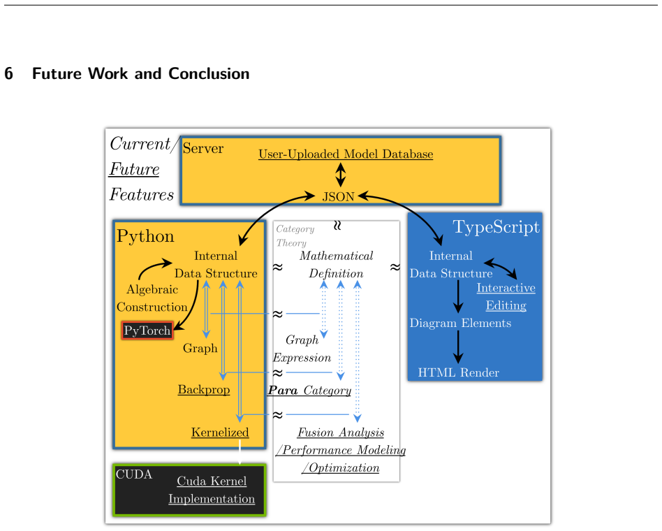 Figure 24