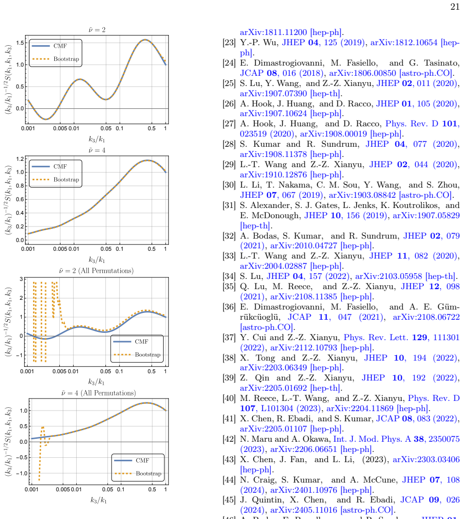 Figure 21