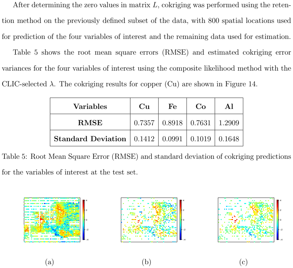 Figure 14