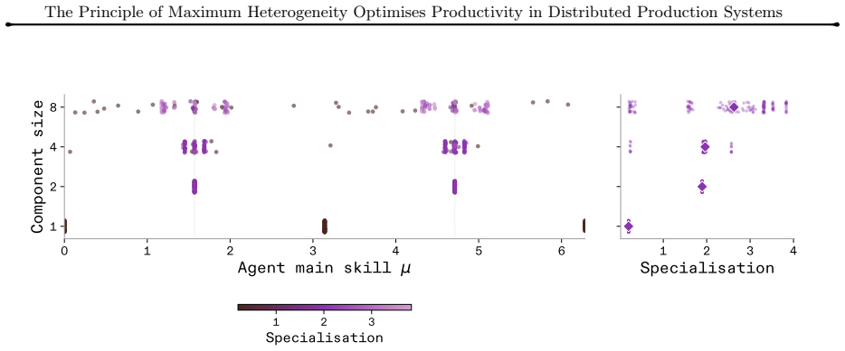Figure 25