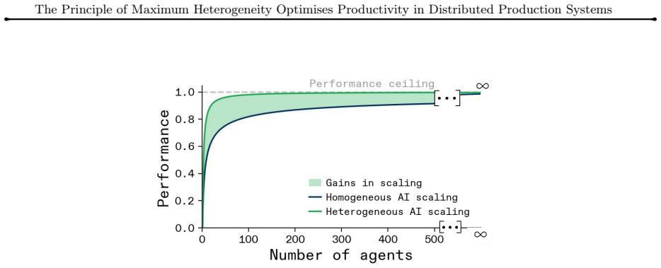 Figure 33