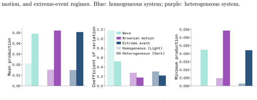 Figure 39