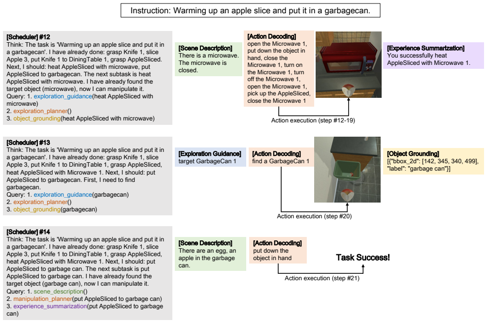 Figure 18
