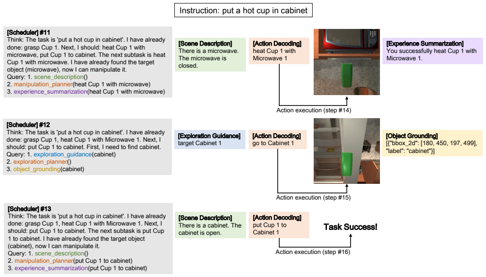 Figure 21