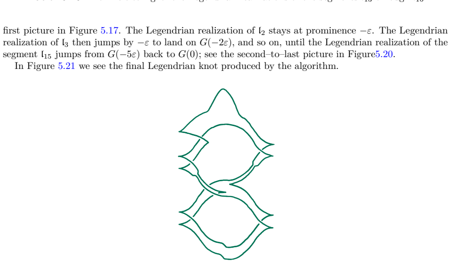 Figure 5.21