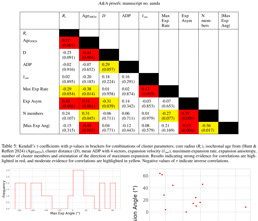 Figure 21