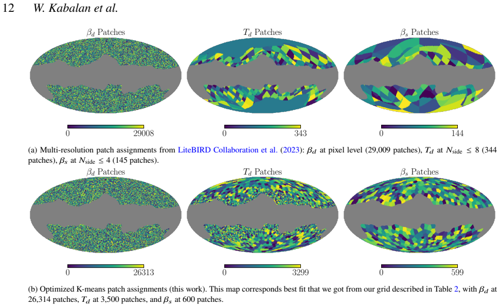 Figure 12