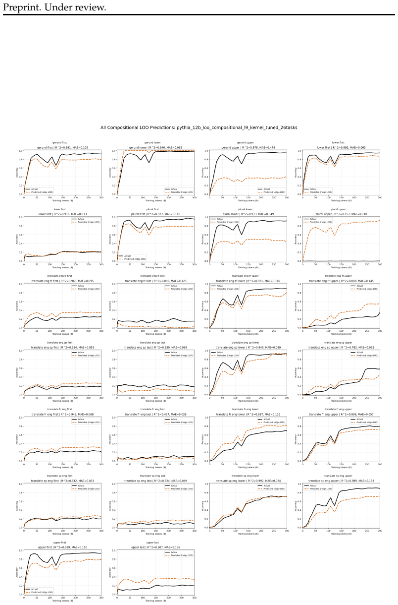 Figure 20