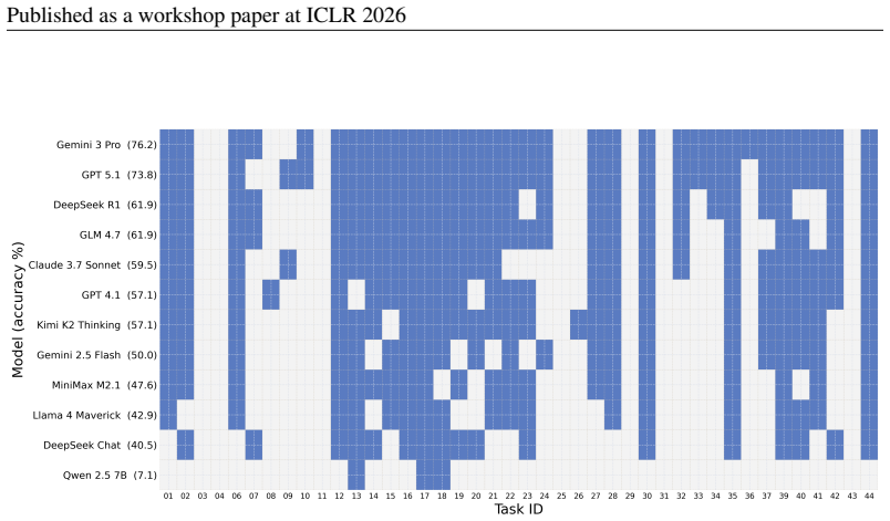 Figure 20