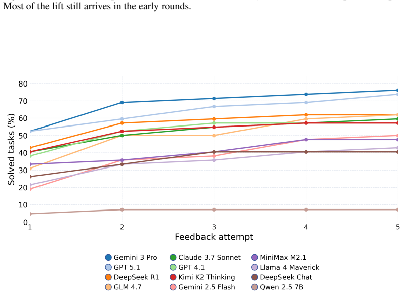 Figure 23