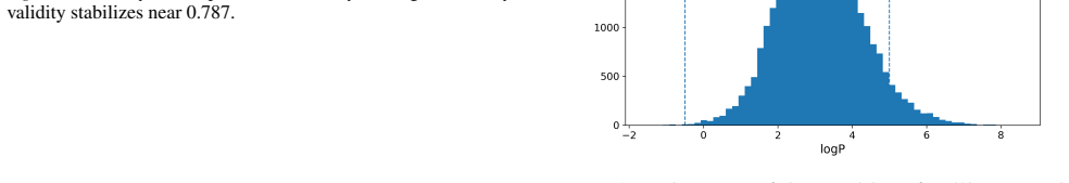 Figure 17