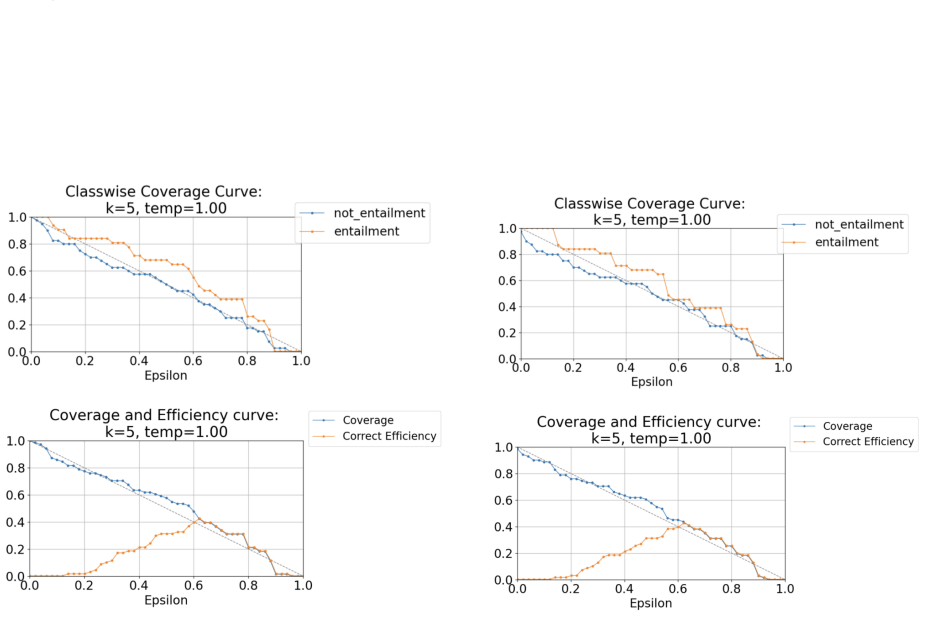 Figure 40